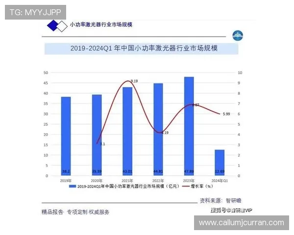 ag视讯竟眯厅的未来发展趋势与创新技术分析