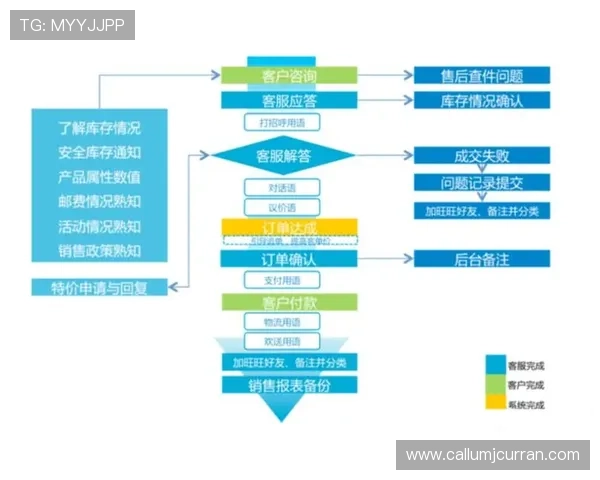 凯发体育客服网页版登录账号注册流程，详细流程指导，轻松完成账号创建与登录
