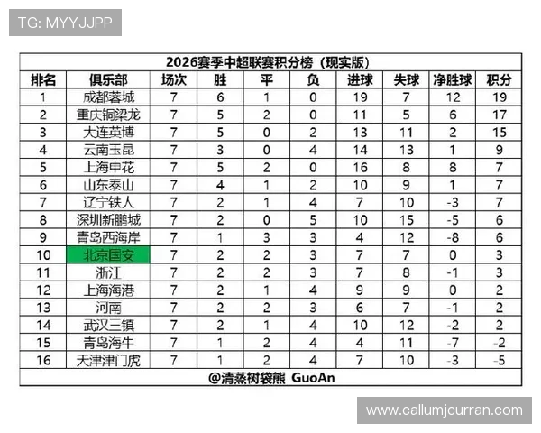 2026年世界杯预选赛中国队最新积分榜实时追踪与赛季表现分析