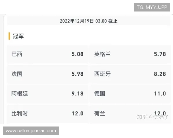 如何结合世界杯赔率和球队状态进行科学的比赛结果预测