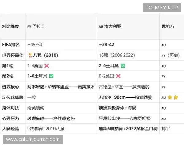 世界杯巴拉圭澳大利亚比赛实时比分统计分析与关键球员表现全景呈现 世界杯巴拉圭澳大利亚比赛实时比分统计分析与关键球员表现全景呈现