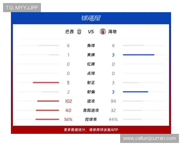 世界杯巴西海地比赛胜负结果预测：赛前分析与专家意见汇总